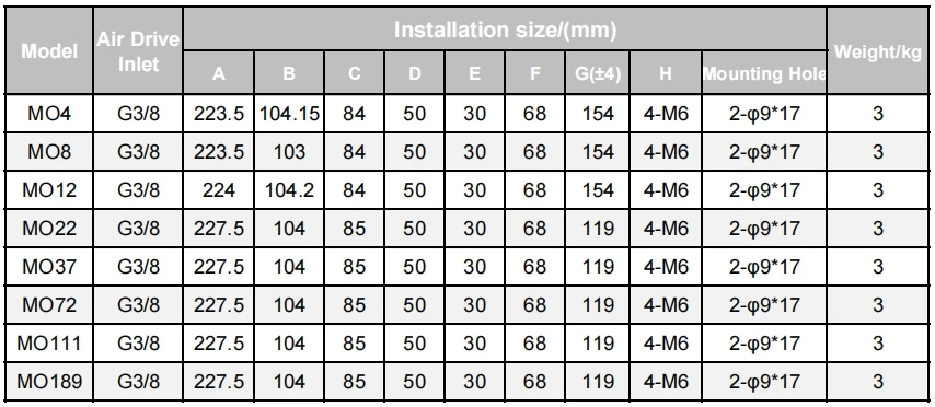 MO-installation size1.png