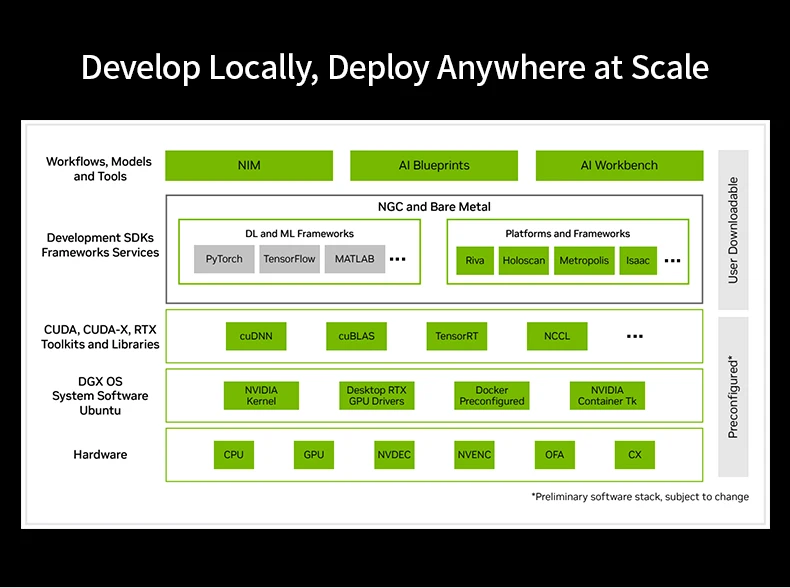 NVIDIA DGX Spark Dual-System Clustered Supercomputer Linux