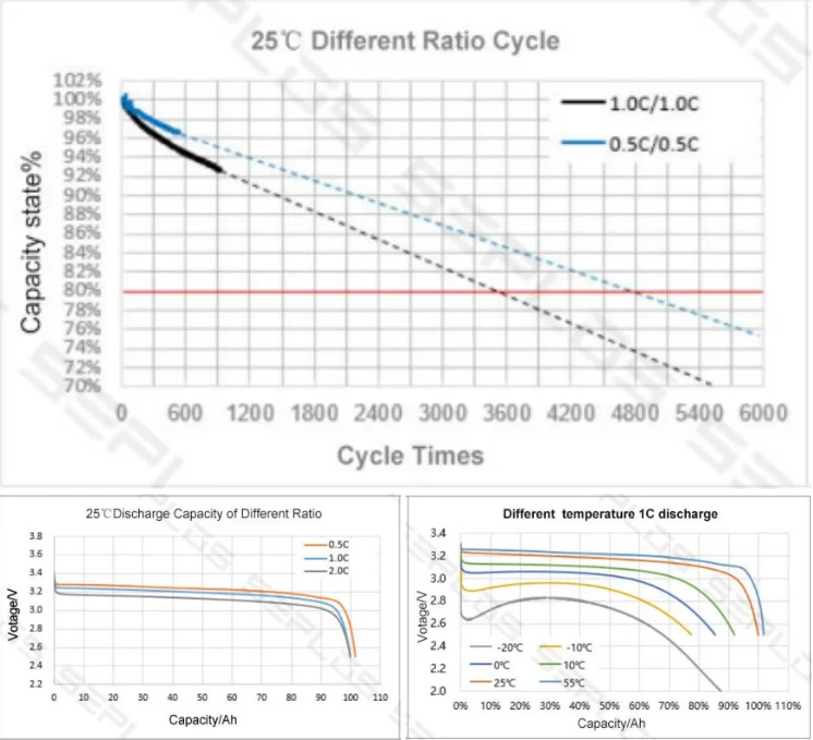 China Seplos Deep Cycle Solar Storage V Ah Prismat Lithium Ion