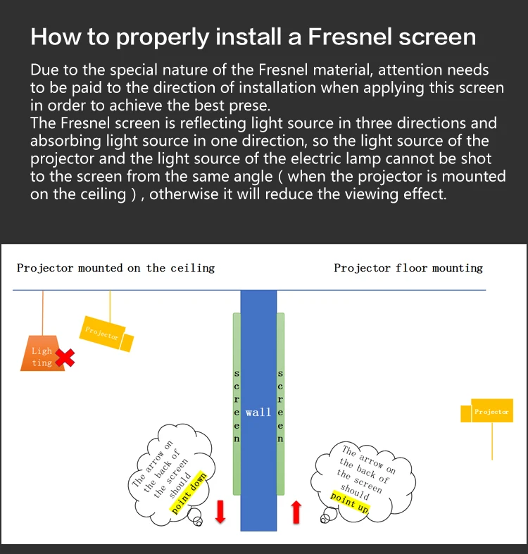 Perfectisan Short Throw Laser Projector 4k 110inch Fresnel Projection