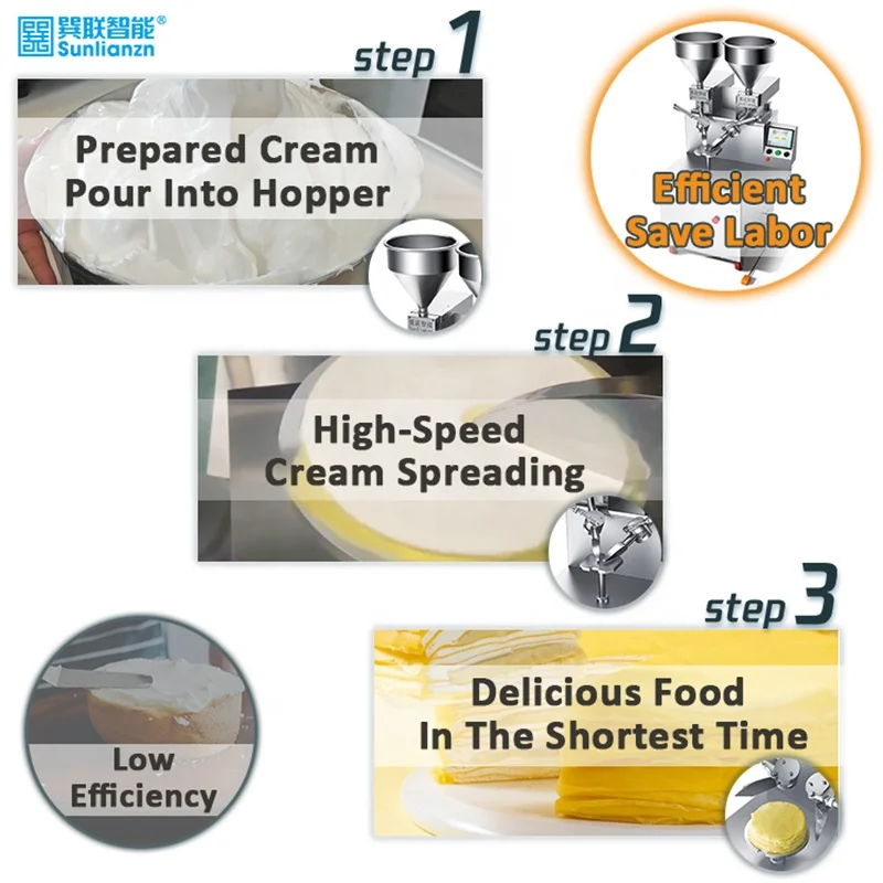 New Automatic Round Cake Butter Spreading and Icing Equipment Cream Decorating Machine