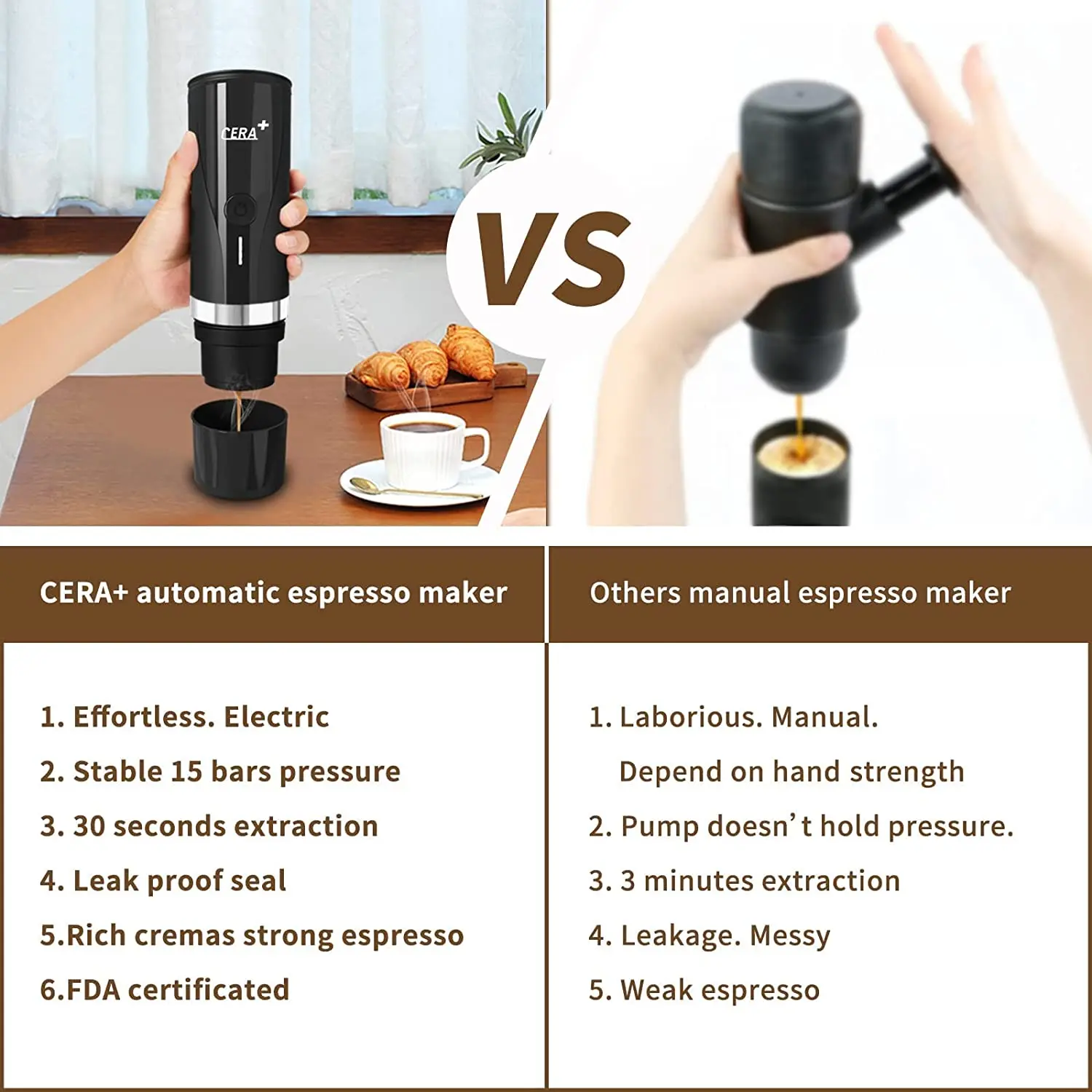 sale: CERA+ Portable Mini Espresso 12V/24V Rechargeable Car Coffee Maker  PCM03