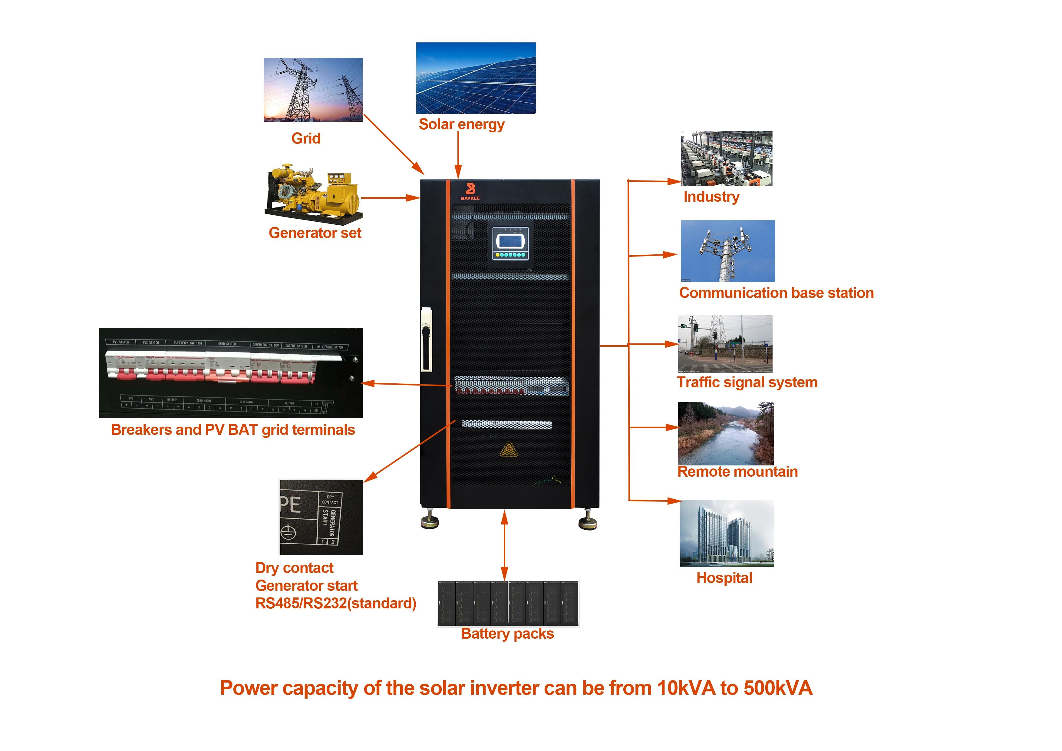 Pv System Kva Kw Three Phase Kw Solar Inverter With Iec Inverter Kva Kw Off