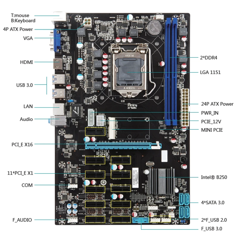 Hot Sales Esonic B250 Gladiator LGA1151 DDR4 B250 Motherboard