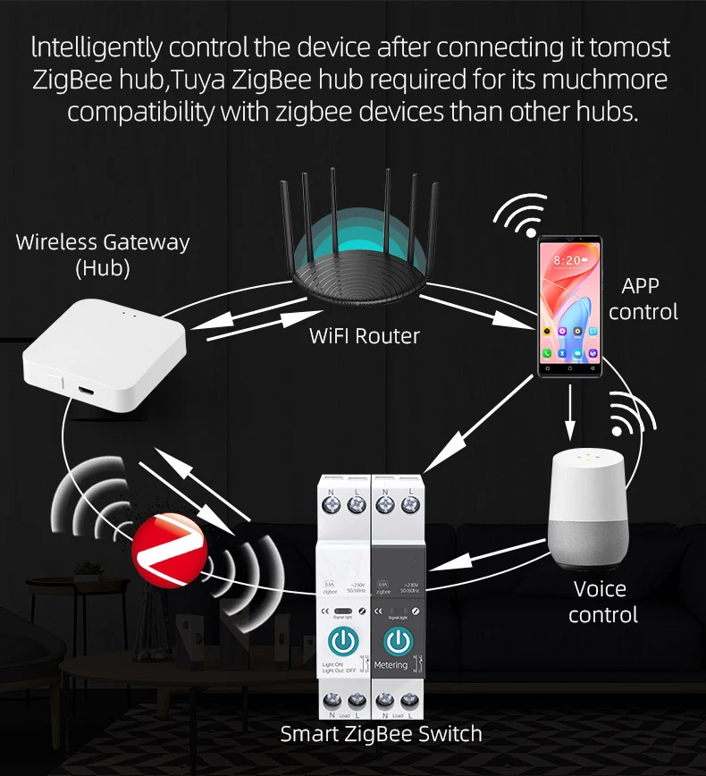 Zigbee Smart Circuit Breaker Over Current Under Voltage Protection