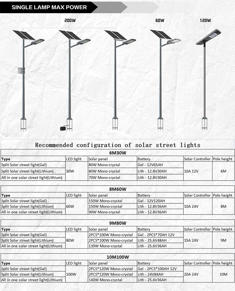 Remote Control Solar Power Street Light High Lumens Solar Street Light