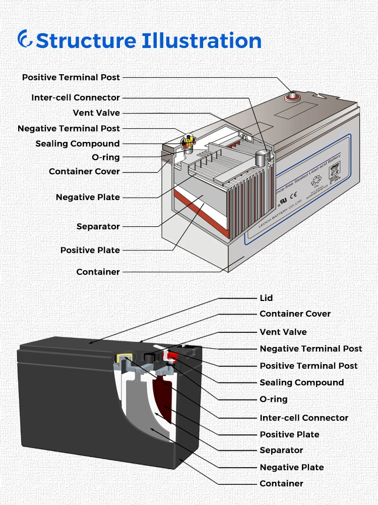 Gsk Mf Sealed Lead Acid Rechargeable Battery 12v 1.2ah 2.3ah 2.6ah 3