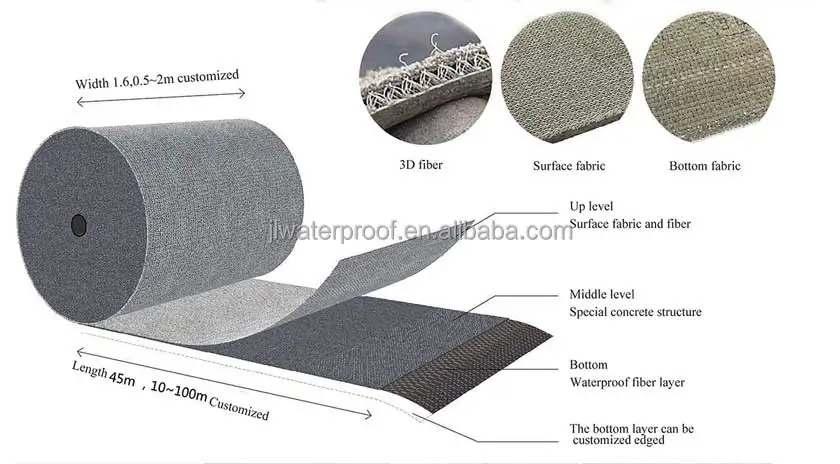 Powerful curing blanket concrete For Strength - Alibaba.com