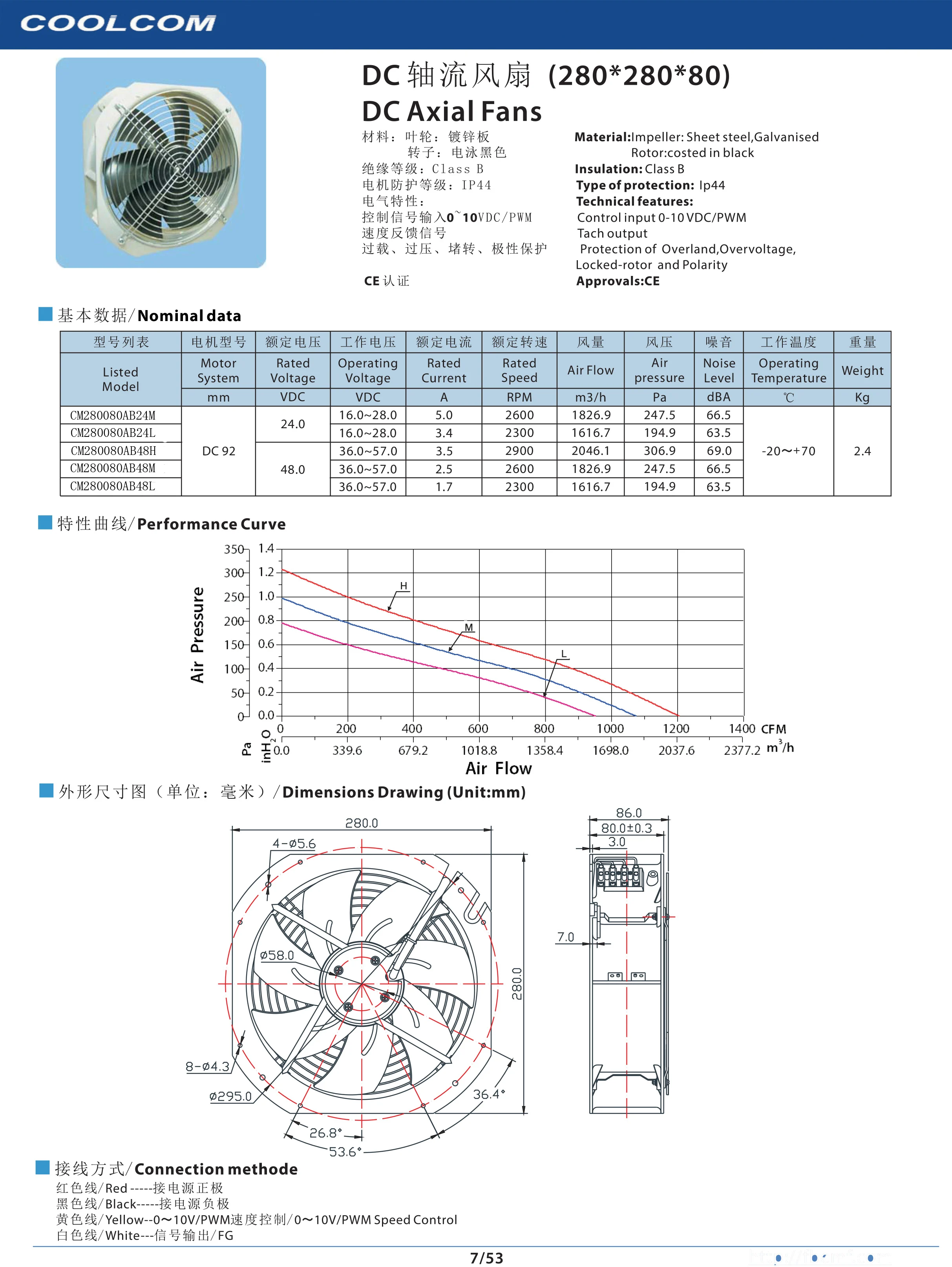 Air Purifier, 24V/48V, 280mm, Axial, Stainless - detail 2