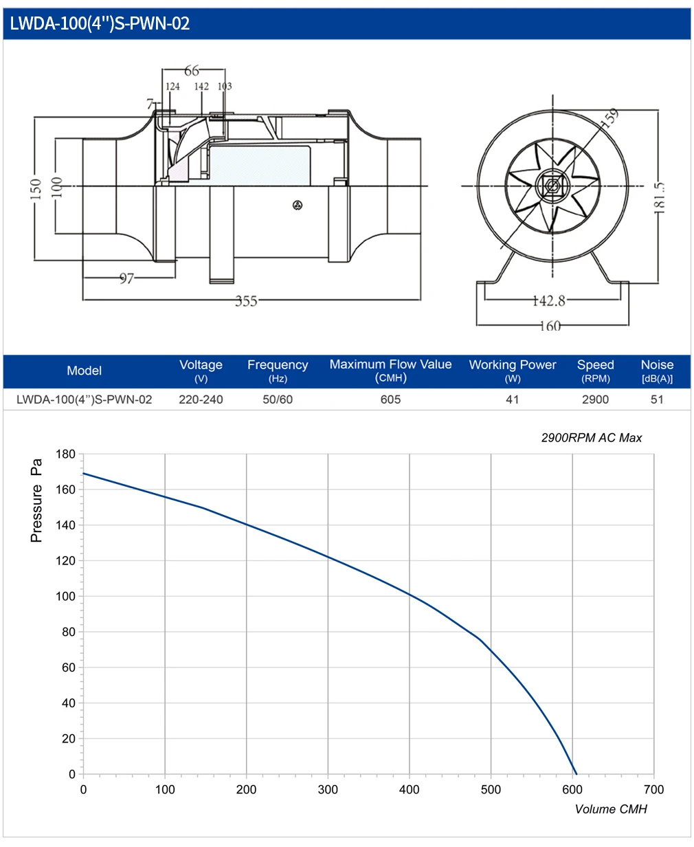 Mixed Flow Duct Fan, LONGWELL, Plastic, Centrifugal, Copper - detail 6