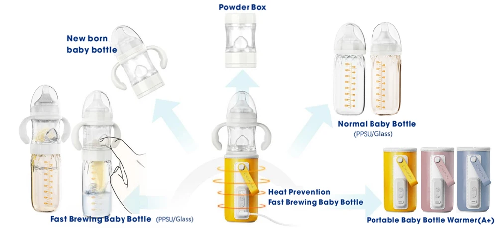 portable thermostat ppsu quick brewing formula