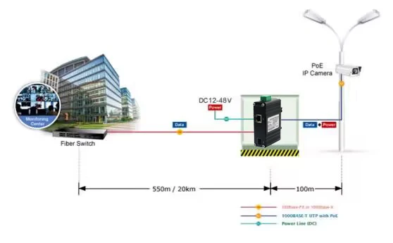 Elink Mini Industrial 1-Port 100/1000X SFP to 1-Port 10/100/1000T 60W PoE++ Media Converter LNK-IMC3012P60-SFP