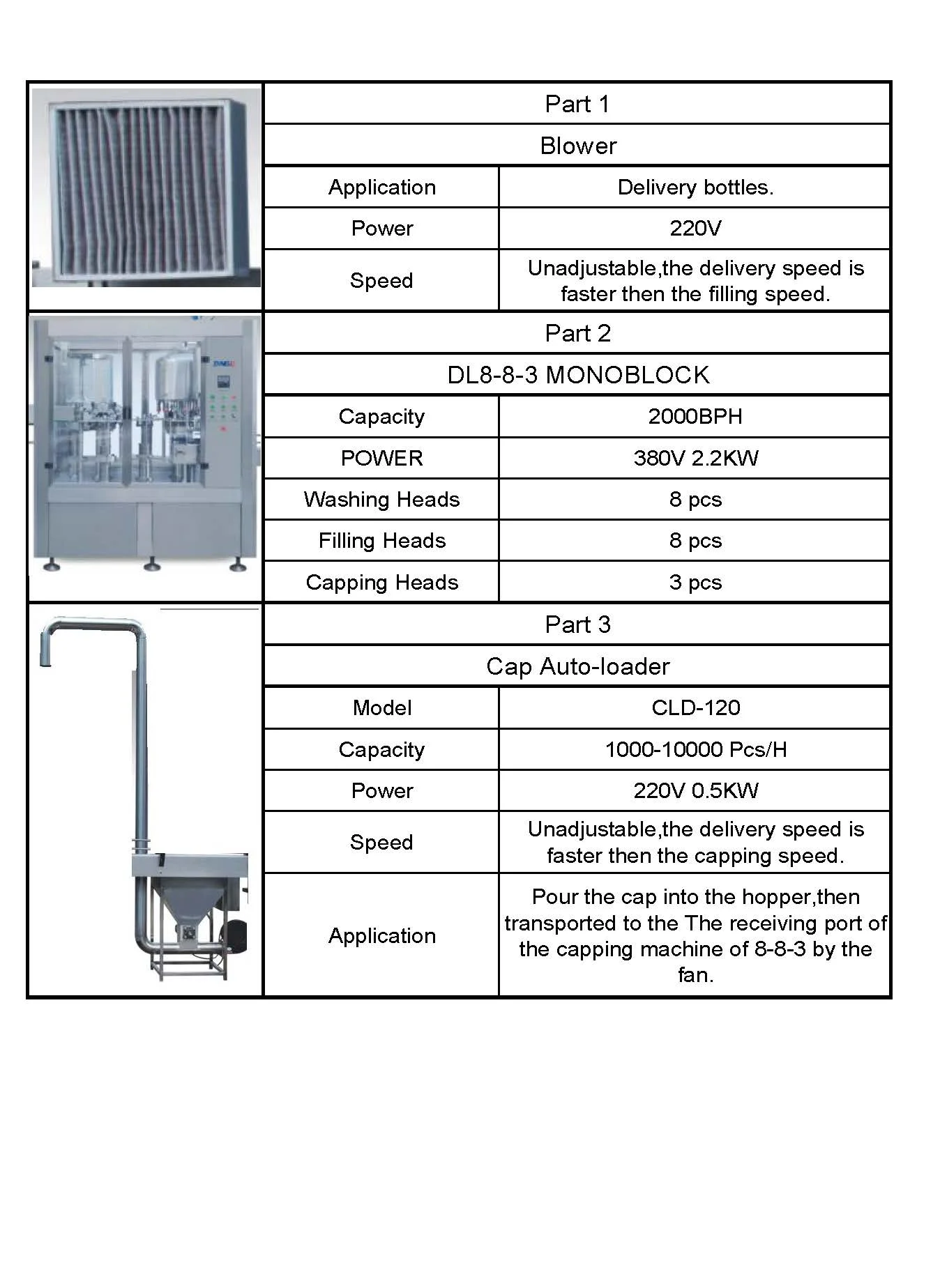 Dingli Automatic DL8-8-3 Monoblock Washing Filling Capping Three in One Line