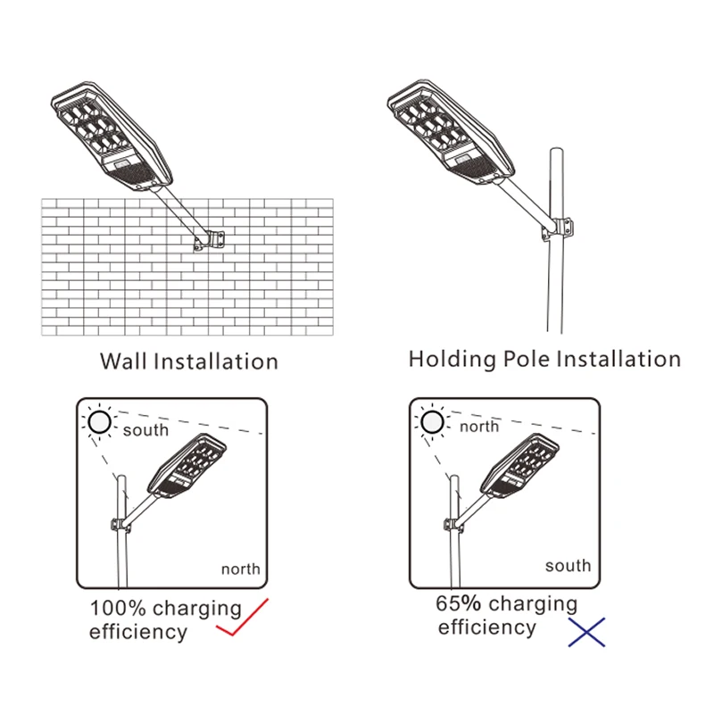 300w All In One Standalone Led Solar Powered Integrated Street Flood Wall Light Outdoor Waterproof High Quality factory