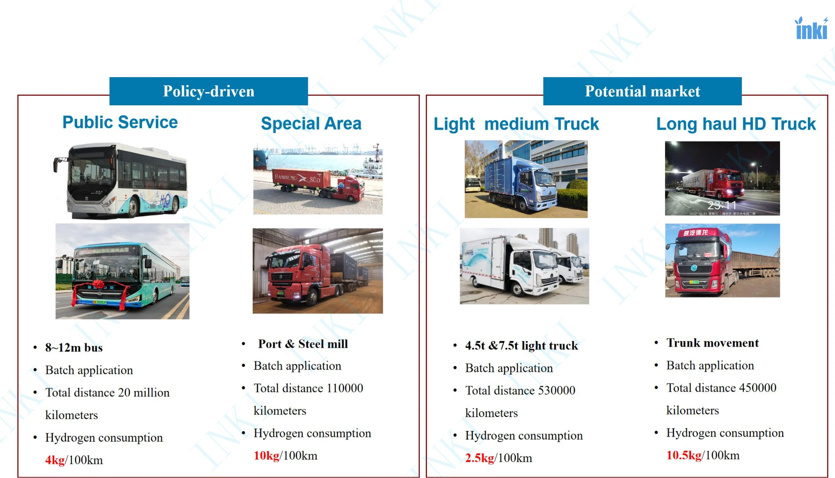 100Kw Hydrogen Cell Fuel Battery Small  for Sale Hydrogen Fuel Cell Mobile Hydrogen Fuel Cell Engine