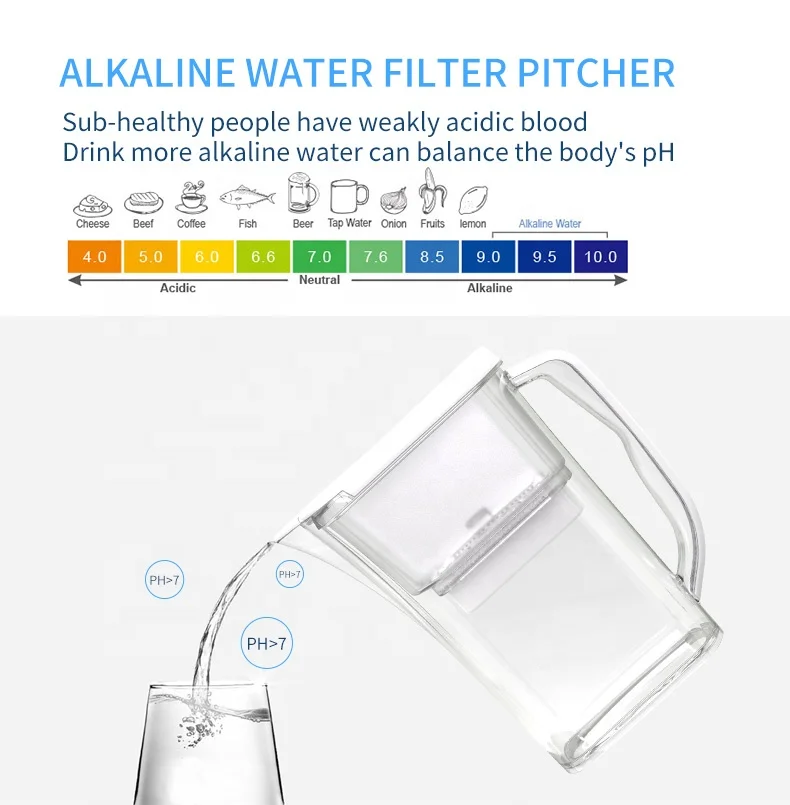 
home water filter pitcher purifier cartridge jug kitchen appliances wholesale evkon 6027 pitcher filter jug 