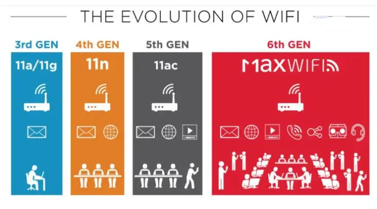 5G wifi Evolution.jpg