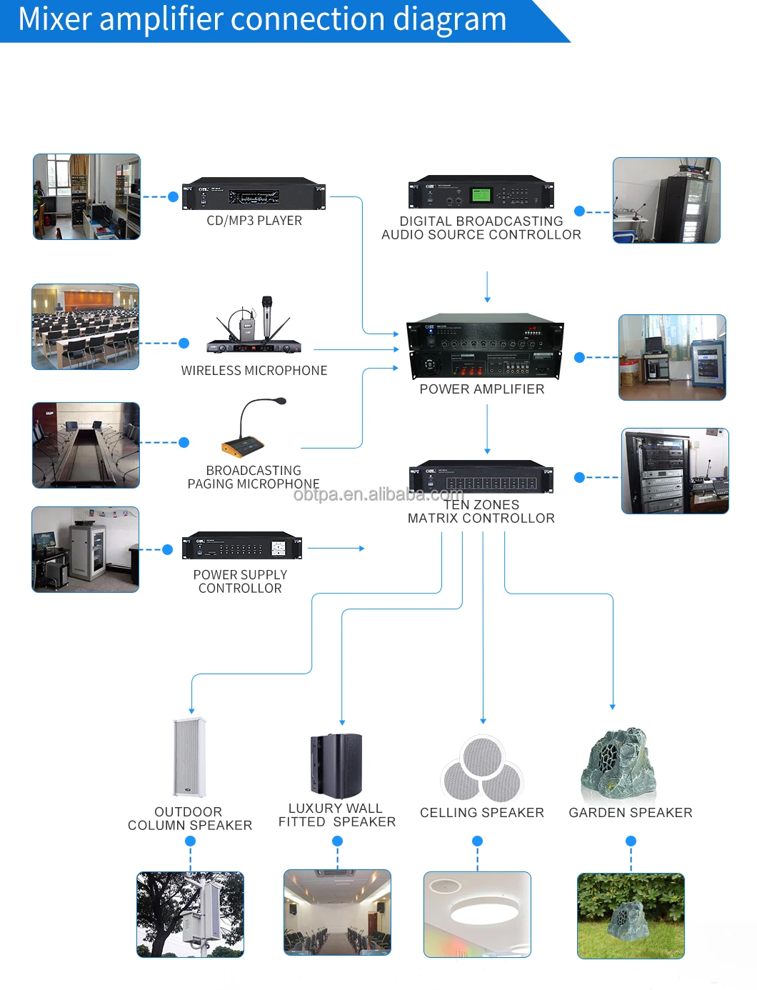 Усилитель Dimension. Distributed sounding and public address Systems.