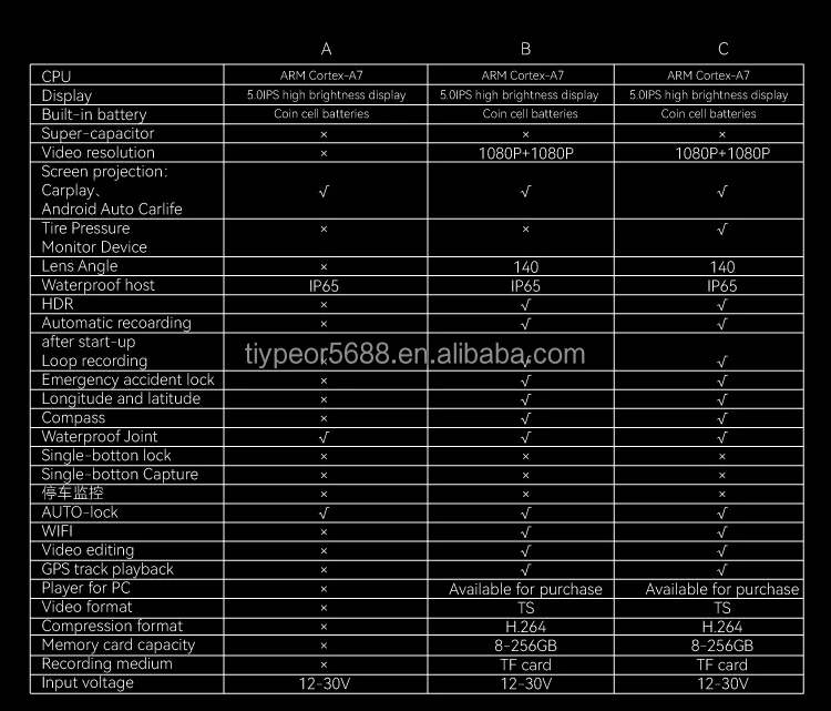 product tiypeor carplay motorcycle gps navigation android auto dual camera recorder ipx7 waterproof for moto dashboard display screen651-10