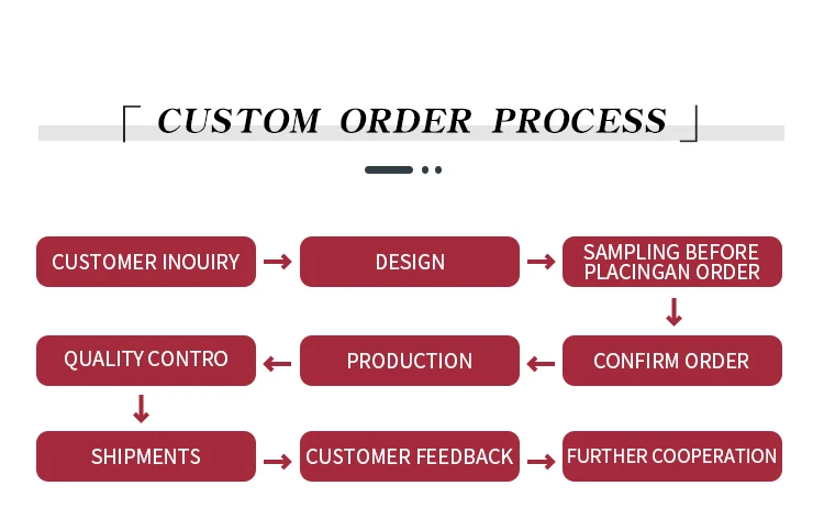 Customization capabilities
