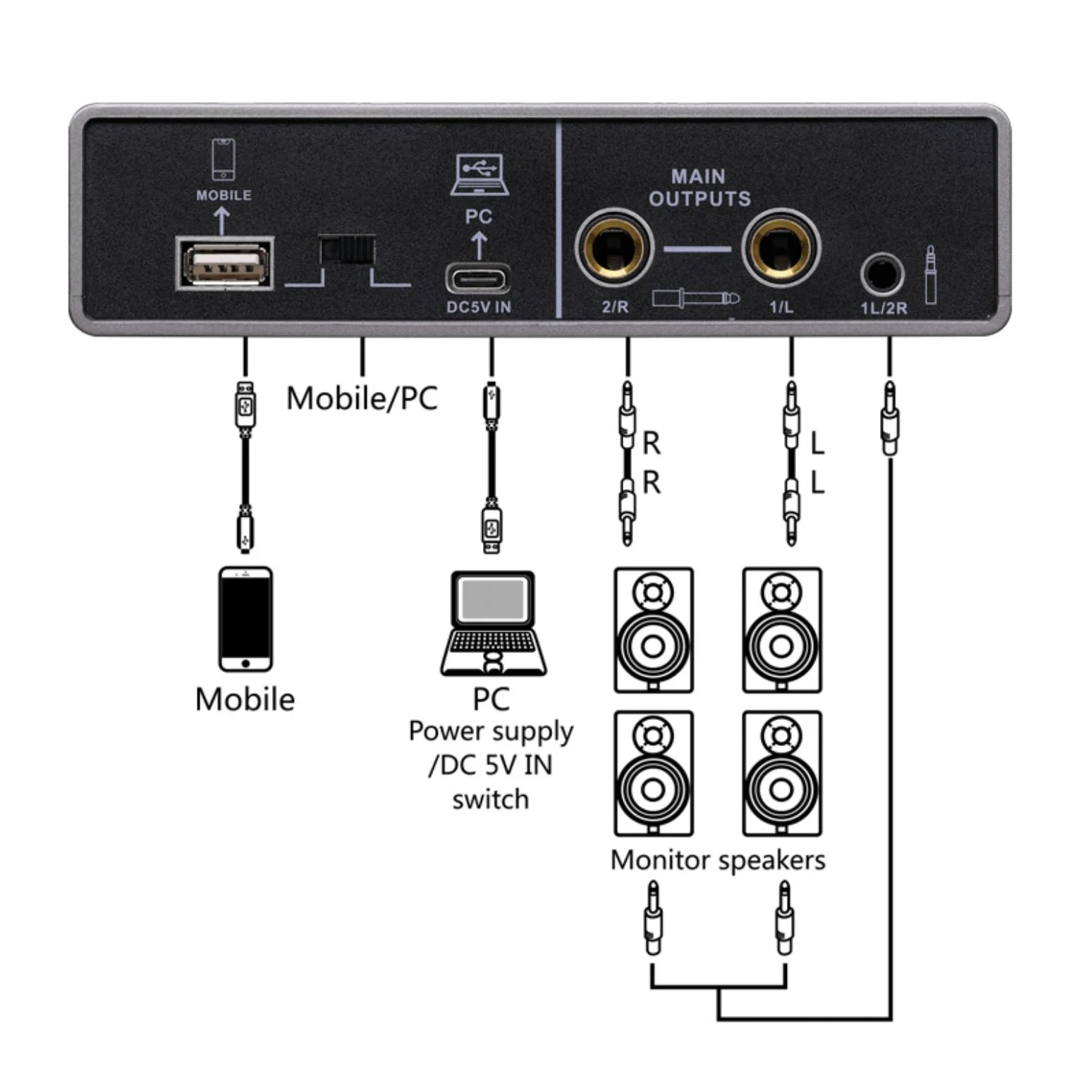 Diagrama salida interfaz de audio USB de 48V