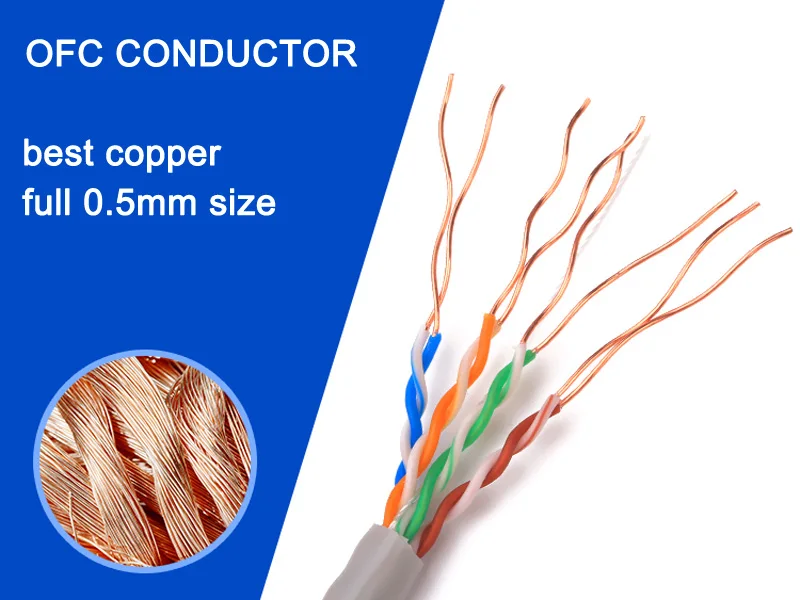 UTP/FTP/STP/SFTP Cat5 Cat5e для дома и улицы Lan кабель Cat5E Utp медный кабель цена и Cca 1000Ft 0,5 мм Диаметр