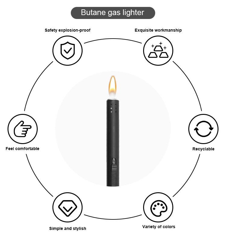 Multiprotect Safety Systems Candle Lighter Electric Lighter Usb