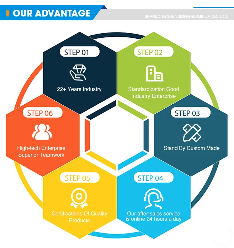 Low Price 8011 Food Packaging Aluminium Foil / Aluminium Foil Raw