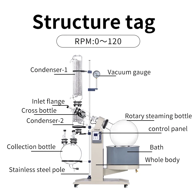 R1050 High Quality Vacuum Controller Lab Rotary Evaporator