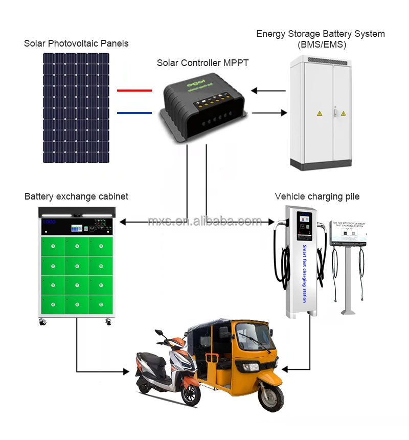 Fast Charging Electric Rickshaw for Adult Three-wheeler Tuk-tuk with Smart Battery Fast Charging Electric Tricycle