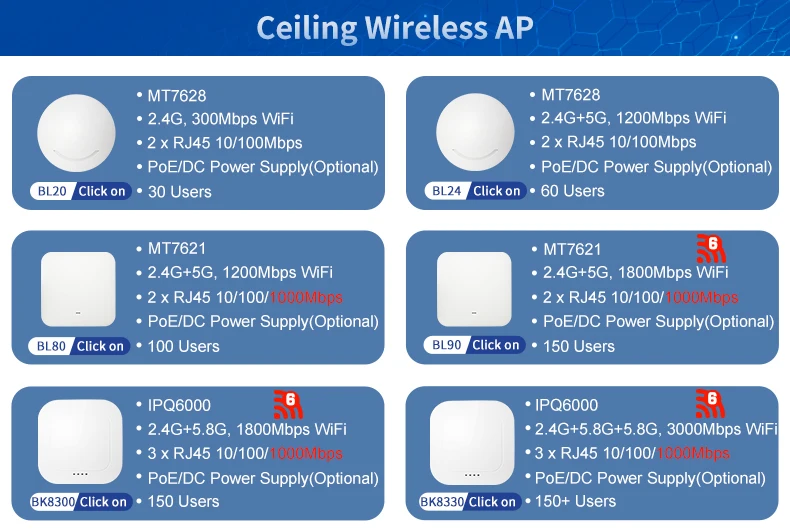 Enterprise Wifi Access Point 2.4g 300mbps Ceiling Ap 24v Or 48v Poe