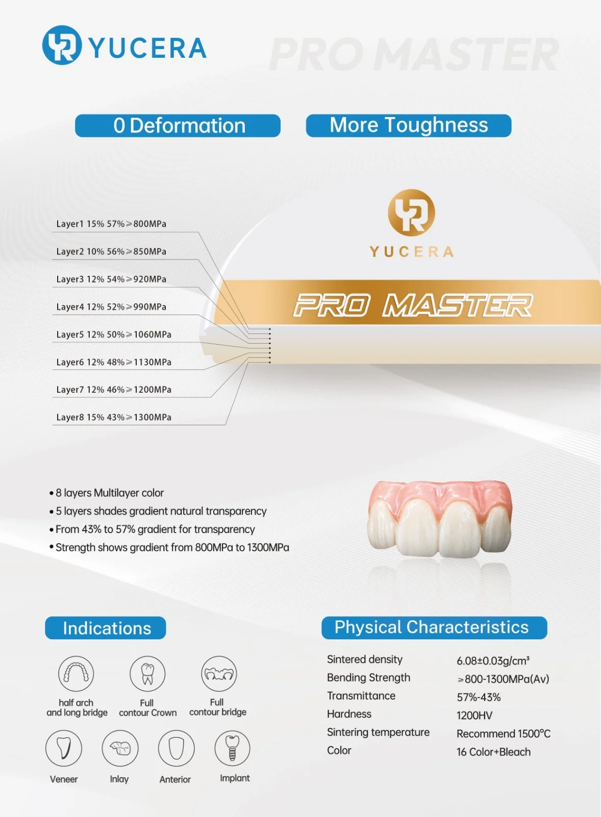 Yucera Best Zirconia Block , China 4D Pro Master for High-end Users