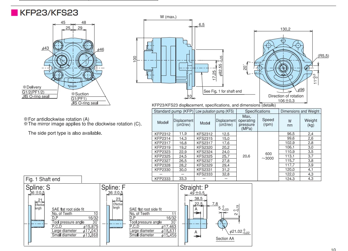 Kayaba Kfp23 Kfp32 Kfs23 Kfs32 Series Hydraulic Tandem Gear Pump Kyb ...