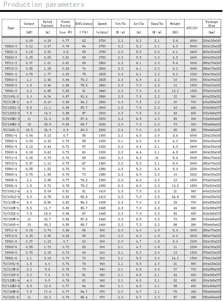 10hp 15hp 20hp 30hp 30kw 37kw 45kw 220v 380v 415v Multi-voltage 1450rpm ...