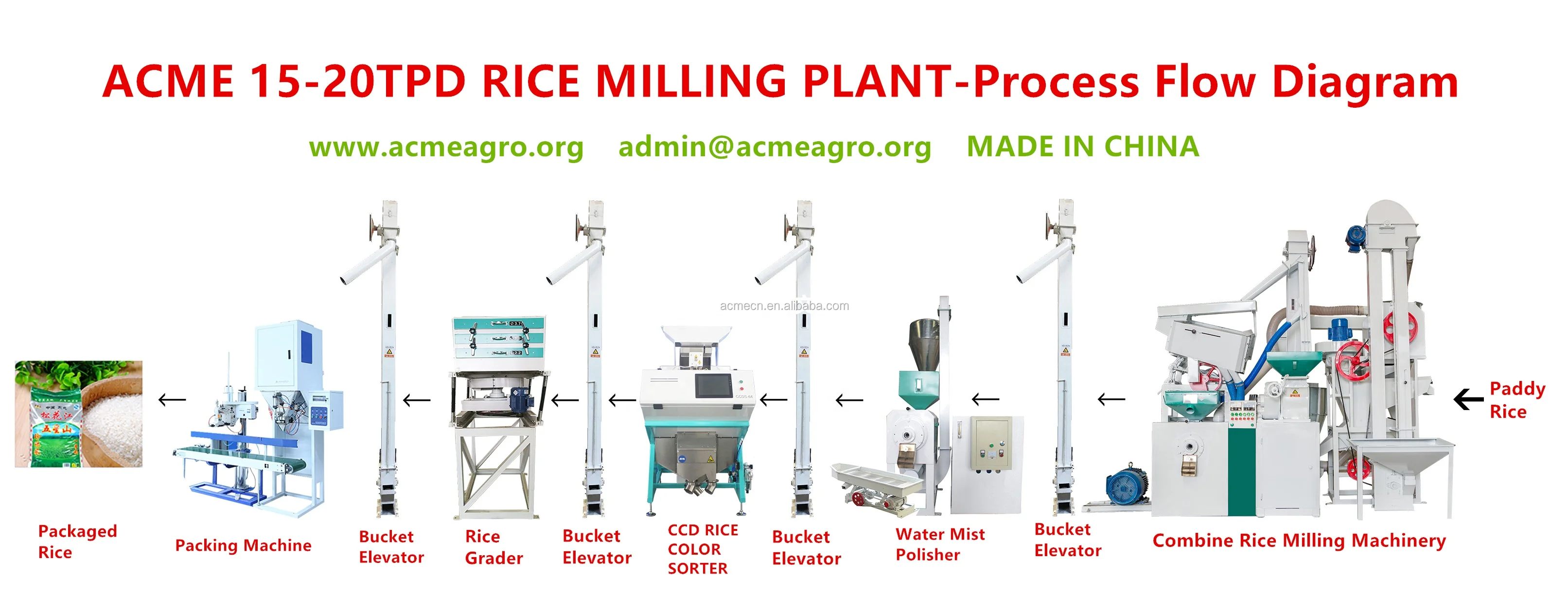 AMCT-15TPD ACME Complete Set Combined Rice Mill Milling Machine Plant Rice Importers in Malaysia Price Mini Rice Mill Pakistan