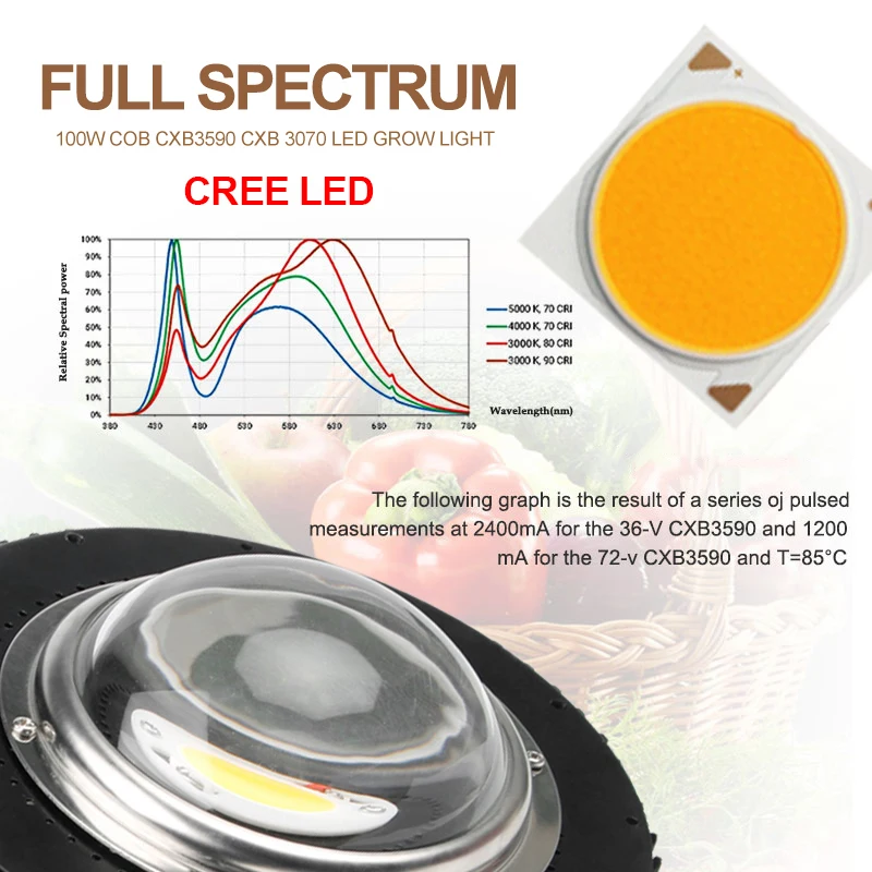 JGL COB LED grow light 1個使用済み品 COB LED Grow Light - Full Spectrum 100W, 50000hrs Lifespan