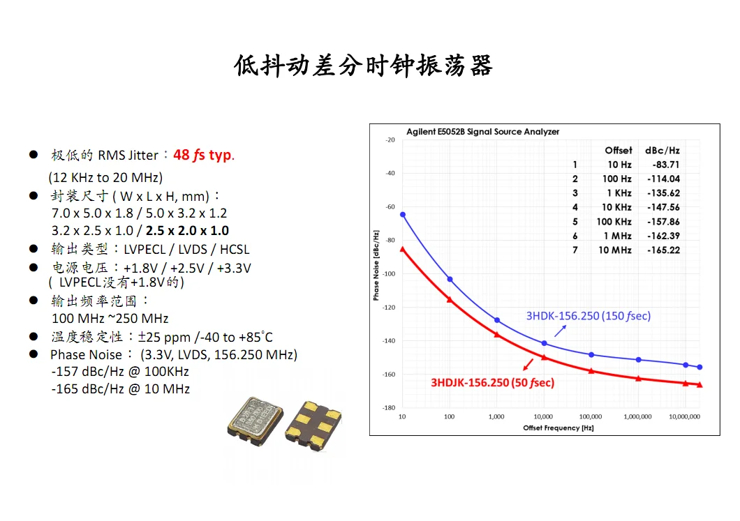 Differential Crystal Oscillator Lvpecl Buy Differential Crystal