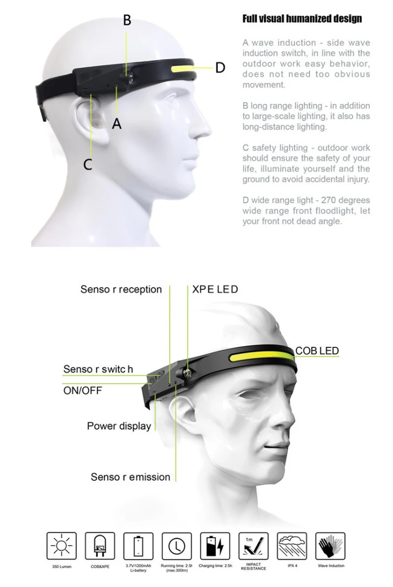 Waterproof 350 Lumen Motion Sensor Headlamp 230 Degree Illumination Usb