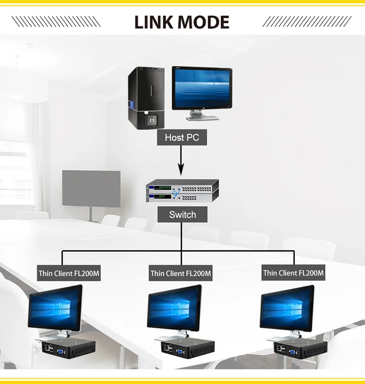 SHARE Zero Client RK3188 RDP8.1 Fl600N 1.6GHz Ubuntu Android Low Cost Linux ARM Mini Computer Multi User Thin Client