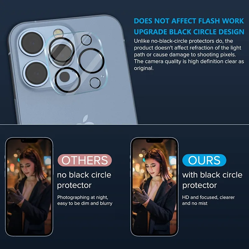 Super September Full Coverage 9h Screen Protector And Camera Lens For