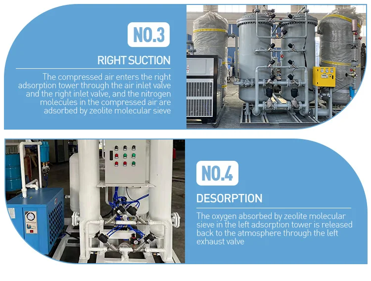 generating device oxygen