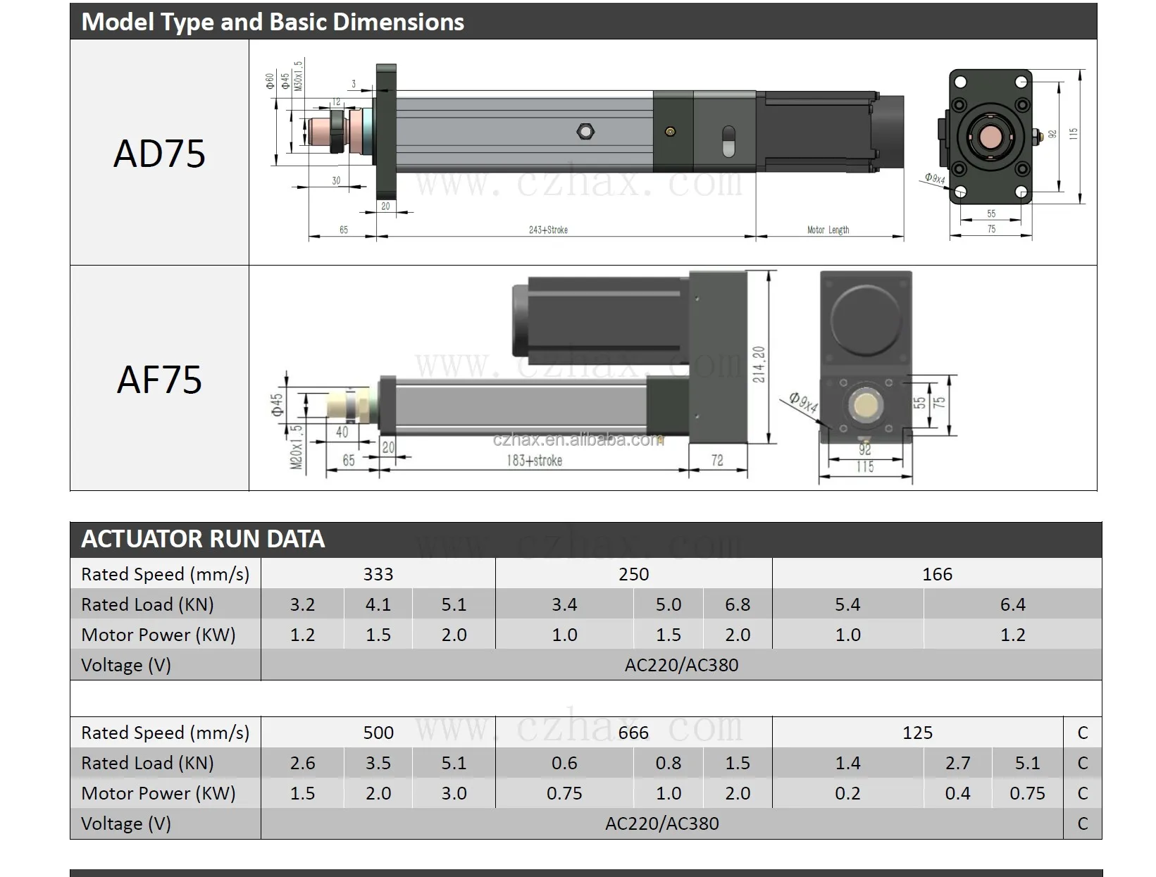 Linear Actuator Motorized Actuator With Servo Motor For Motion Platform