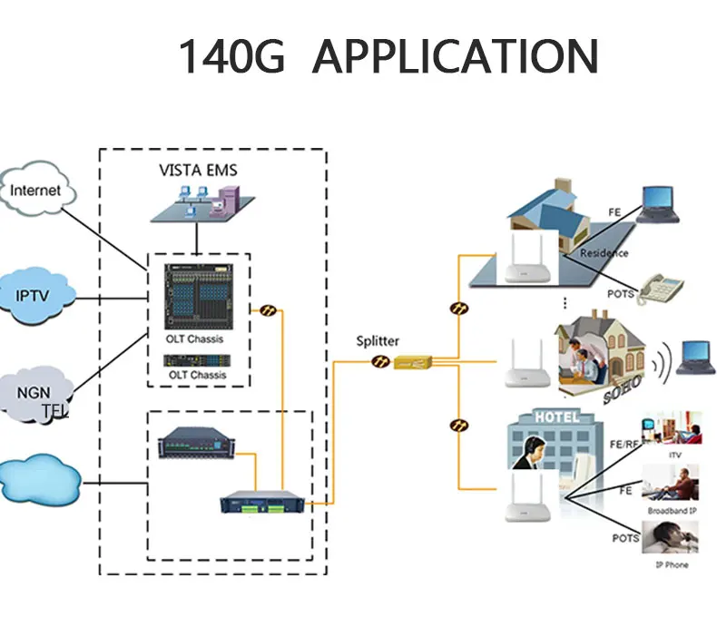 Custom Software FTTH XPON ONU 4GE 1POTS TCP WIFI 2.4/5G Dual Band Modem ...