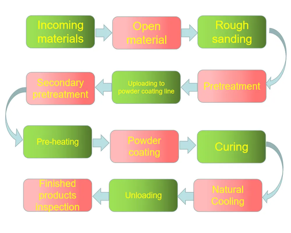 Electrostatic Machine Mdf Powder Coating Line Mdf Powder Coat Mdf
