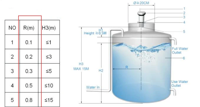 Ts-Ft002 Digital Signal Level-Meter Electronic Depth Wireless Transmitter Non-Contact Ultrasonic Water Tank Level Liquid Meter