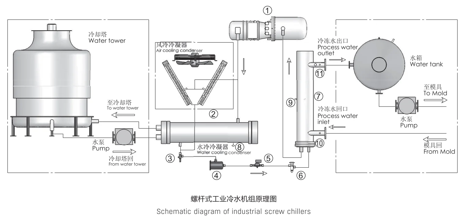 Industrial Screw Chiller, HUARE, Hc-50Ascs - detail 8