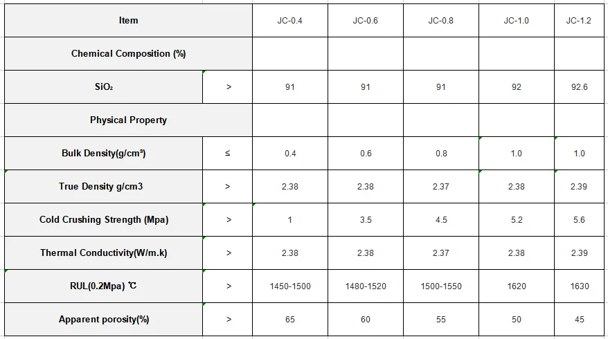 Light Weight Silica Brick Fire Resistant Brick Refractory Bricks Used