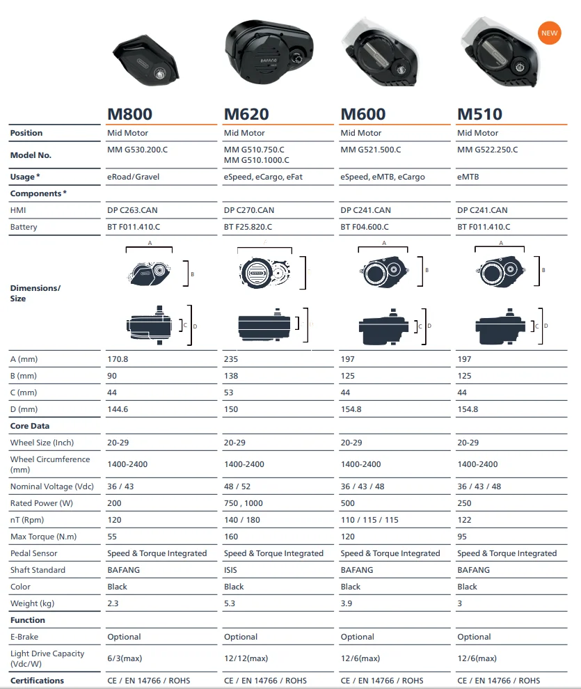 bafang m800 motor