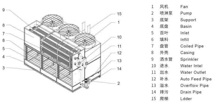 Cooling Tower, 200, 380V - detail 32