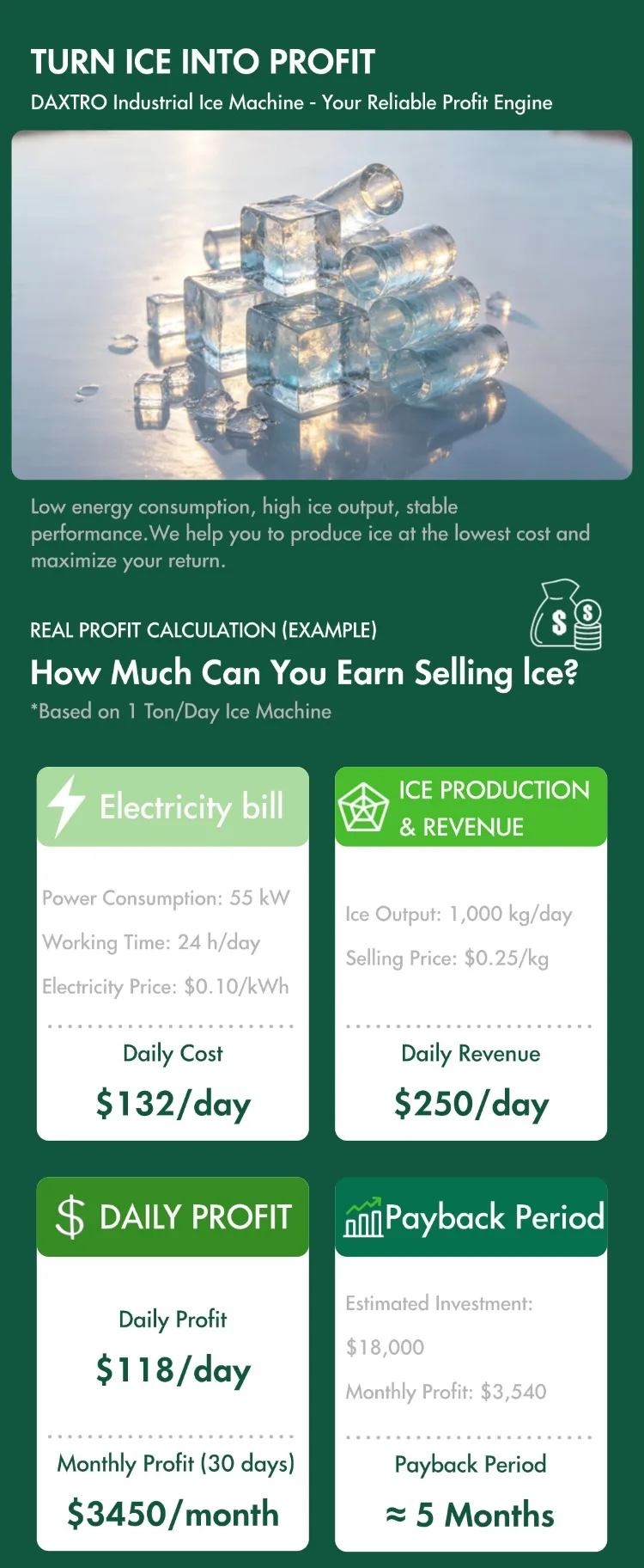 Ice Machine, 380 V, As shown - detail 6